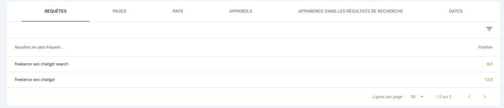 visibilité de l'article concernant la manipulation de chatGPT sur le moteur de recherche google via GSC